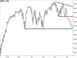 Descending Triangle