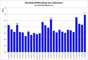 Monthly Taxes